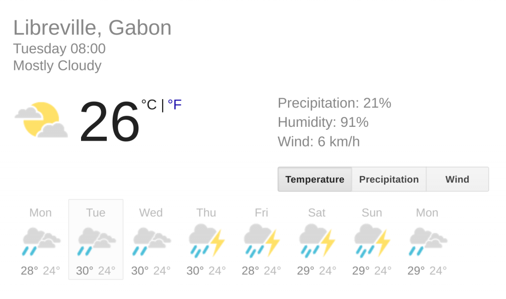 gabon-forecast